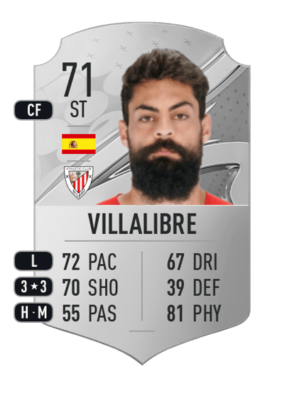 Villalibre Rare 71 OVR