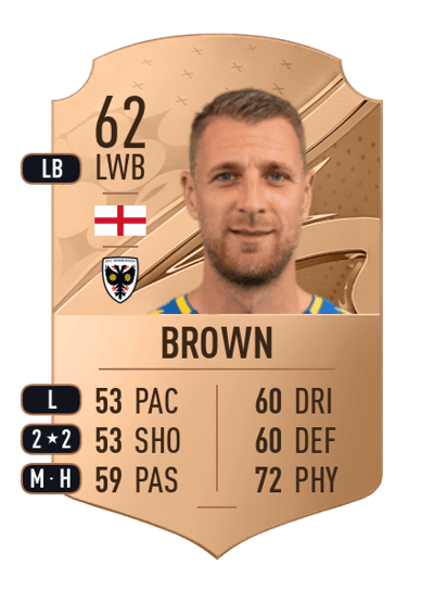 Lee Brown Rare 62 OVR