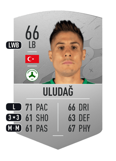 Alper Uludağ Common 66 OVR