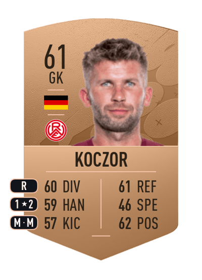 Raphael Koczor Common 61 OVR