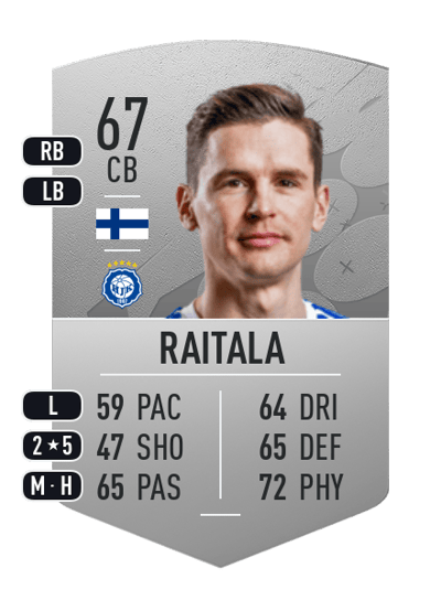 Jukka Raitala Common 67 OVR
