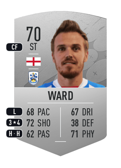 Danny Ward Common 70 OVR