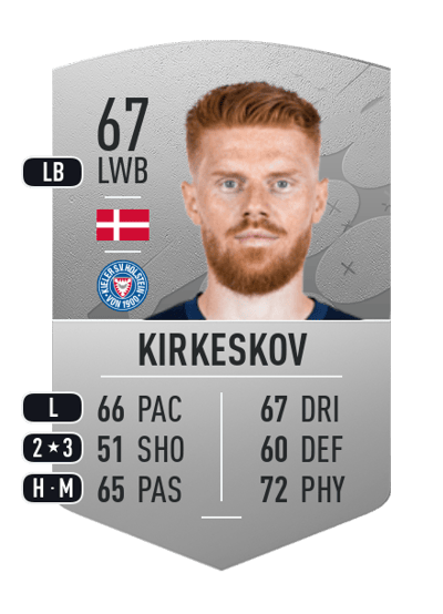 Mikkel Kirkeskov Common 67 OVR