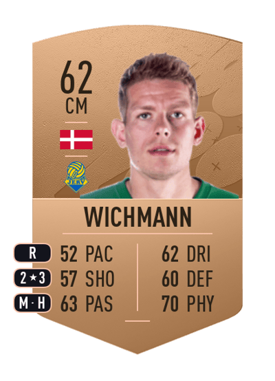 Mathias Wichmann Common 62 OVR