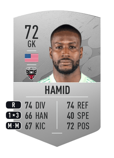 Bill Hamid Common 72 OVR