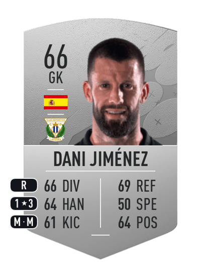Dani Jiménez Common 66 OVR
