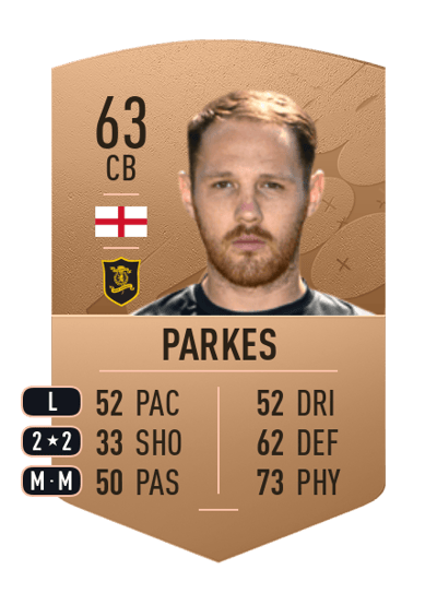 Tom Parkes Common 63 OVR