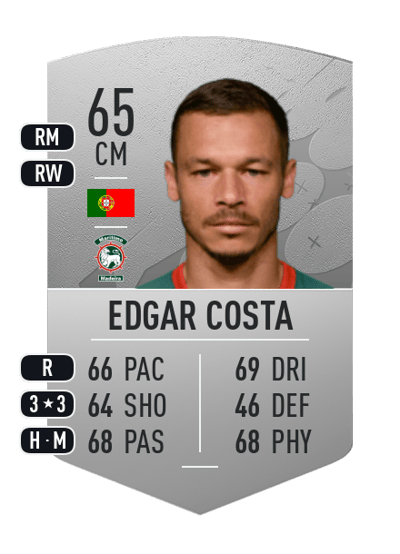 Edgar Costa Common 65 OVR