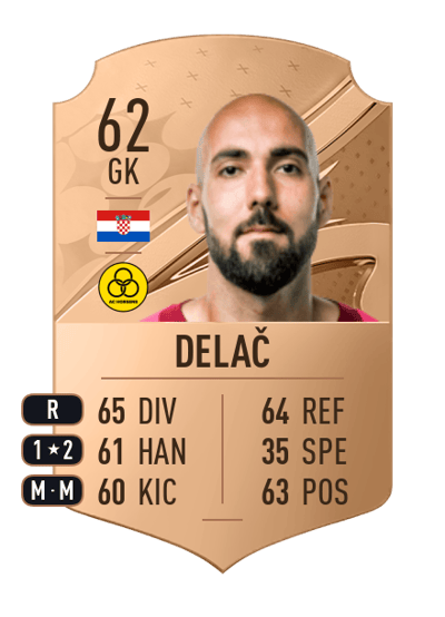 Matej Delač Rare 62 OVR
