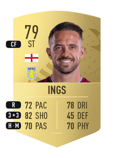 Danny Ings Common 79 OVR