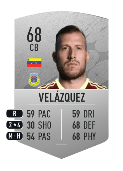 José Manuel Velázquez Common 68 OVR