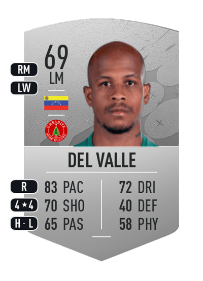 Yonathan Del Valle Common 69 OVR