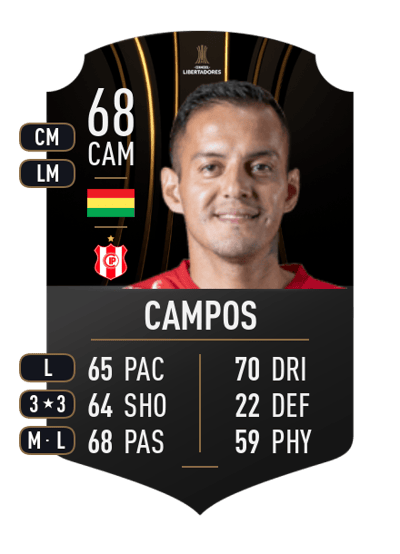 Jhasmani Campos CONMEBOL LIBERTADORES 68 OVR