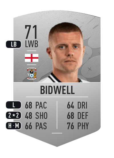Jake Bidwell Common 71 OVR