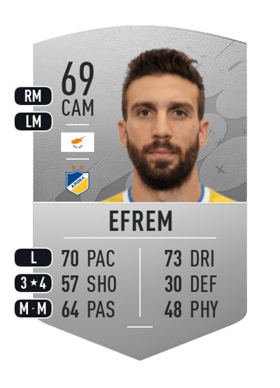 Georgios Efrem Common 69 OVR