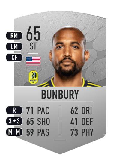 Teal Bunbury Common 65 OVR