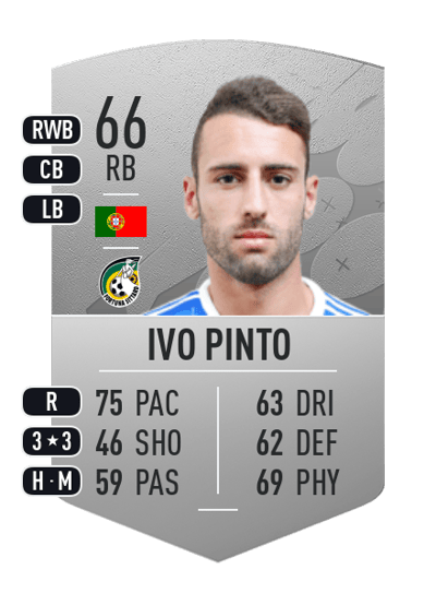Ivo Pinto Common 66 OVR