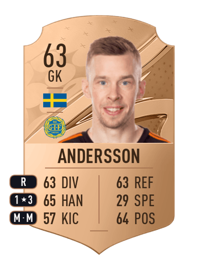Andreas Andersson Rare 63 OVR