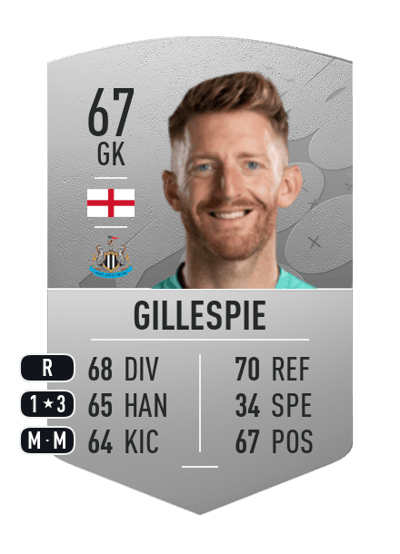 Mark Gillespie Common 67 OVR