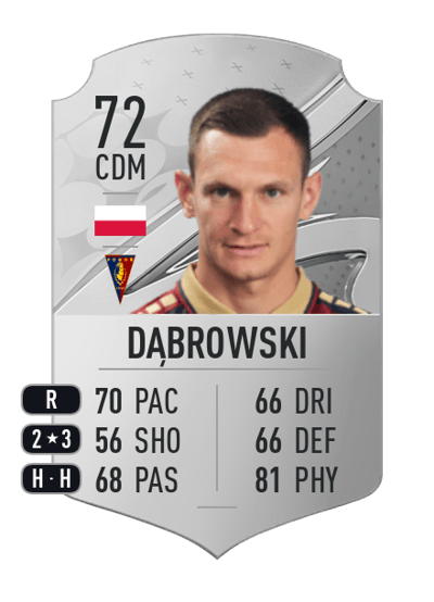 Damian Dąbrowski Rare 72 OVR