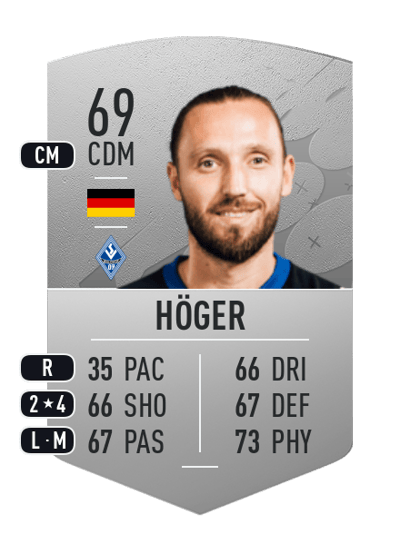 Marco Höger Common 69 OVR