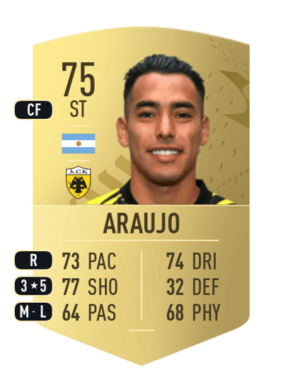 Sergio Araujo Common 75 OVR