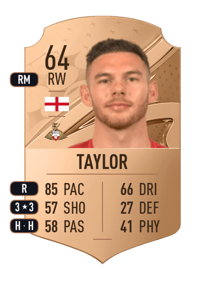 Jon Taylor Rare 64 OVR