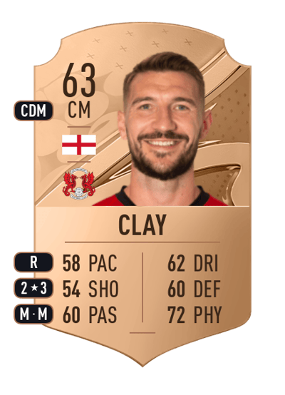 Craig Clay Rare 63 OVR