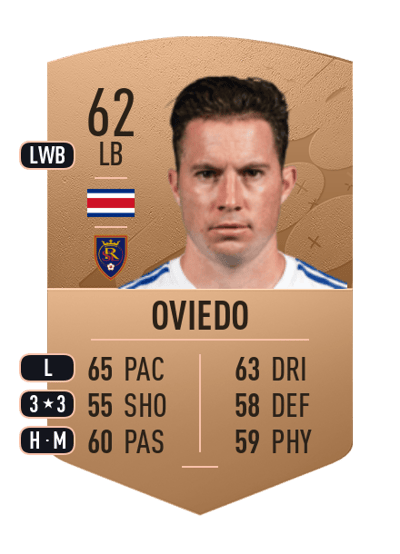Bryan Oviedo Common 62 OVR