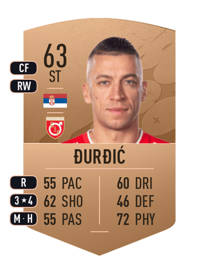 Nikola Đurđić Common 63 OVR