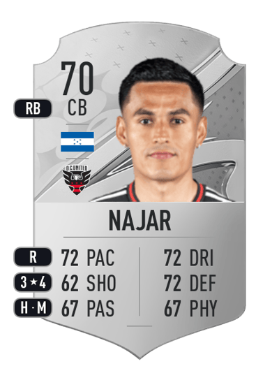 Andy Najar Rare 70 OVR