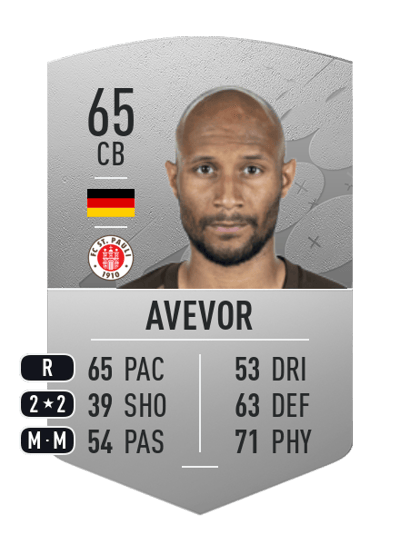 Christopher Avevor Common 65 OVR