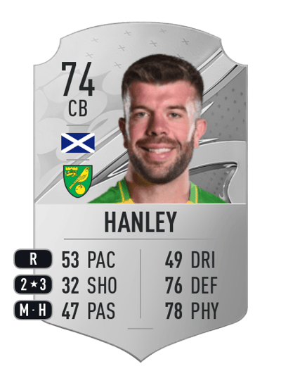 Grant Hanley Rare 74 OVR