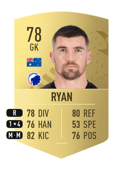 Mathew Ryan Common 78 OVR
