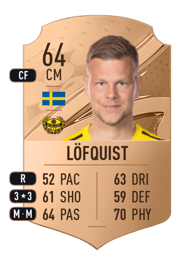 David Löfquist Rare 64 OVR