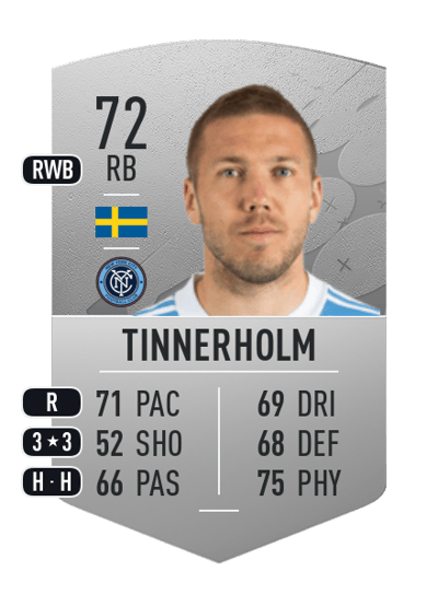Anton Tinnerholm Common 72 OVR