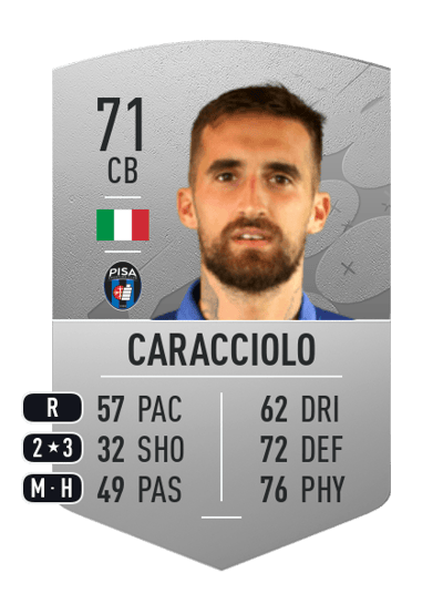 Antonio Caracciolo Common 71 OVR