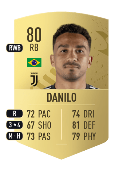 Danilo Common 80 OVR