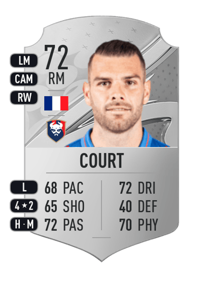 Yoann Court Rare 72 OVR