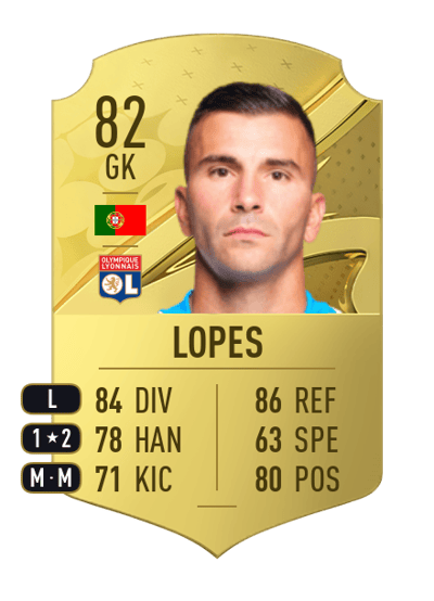 Anthony Lopes Rare 82 OVR