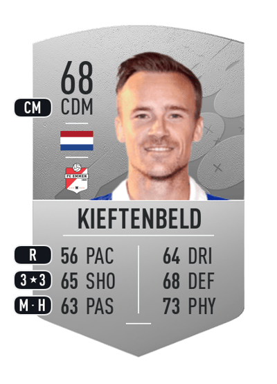 Maikel Kieftenbeld Common 68 OVR