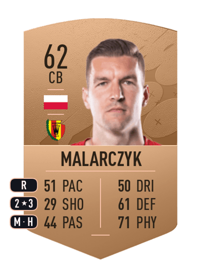 Piotr Malarczyk Common 62 OVR