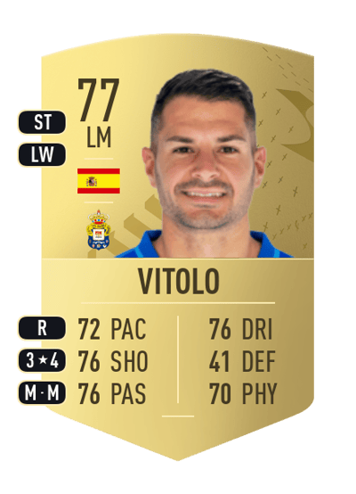 Vitolo Common 77 OVR