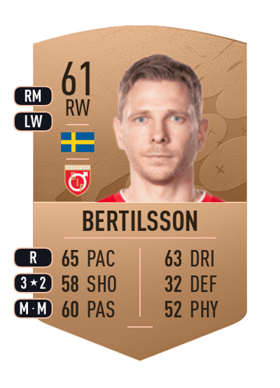 Johan Bertilsson Common 61 OVR