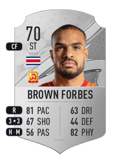 Felicio Brown Forbes Rare 70 OVR