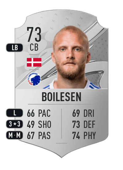 Nicolai Boilesen Rare 73 OVR