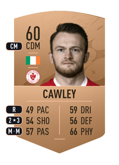 David Cawley Common 60 OVR