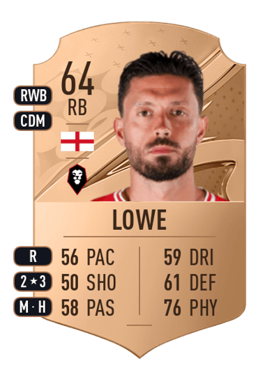 Jason Lowe Rare 64 OVR