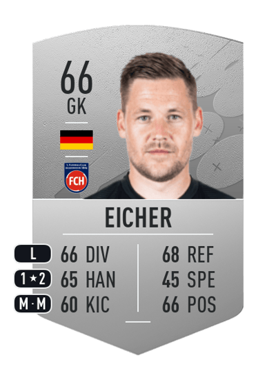 Vitus Eicher Common 66 OVR