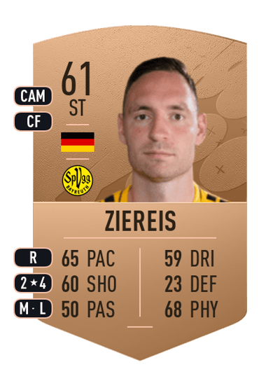 Markus Ziereis Common 61 OVR